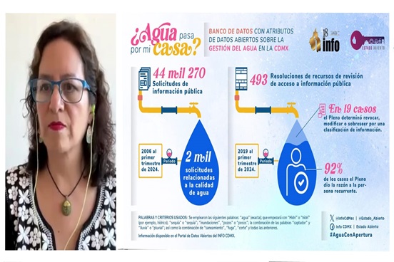 INFOCM liberó dos bases de datos abiertos sobre el agua y la transparencia en su gestión en la Ciudad de México