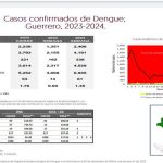 Se incendió el basurero municipal de Quechultenango