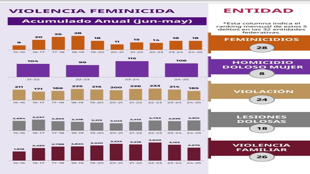 Migrantes deportados de Estados Unidos no quieren regresar a Guerrero