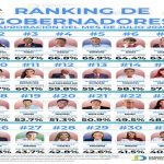 Van en Guerrero 406 casos de dengue y 5 defunciones: Secretaría de Salud