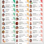 Sheinbaum y Evelyn Salgado visitan el nuevo Hospital General de Tlapa