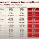 Son falsas el 80% de las llamadas de extorsión: Policía Cibernética