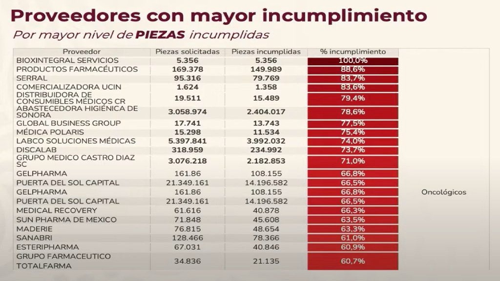 Crisis de insumos médicos: el negocio opaco detrás del desabasto nacional