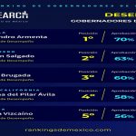 Laboran bajo protesta trabajadores del ISSSTE; temen colapso de la clínica-hospital