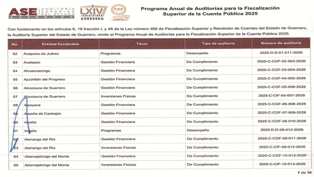 Anuncia ASF “auditoría forense” a Abelina López por recursos del 2025